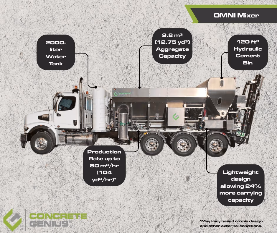 Omni Mixer specification graphic with capacities and production rate